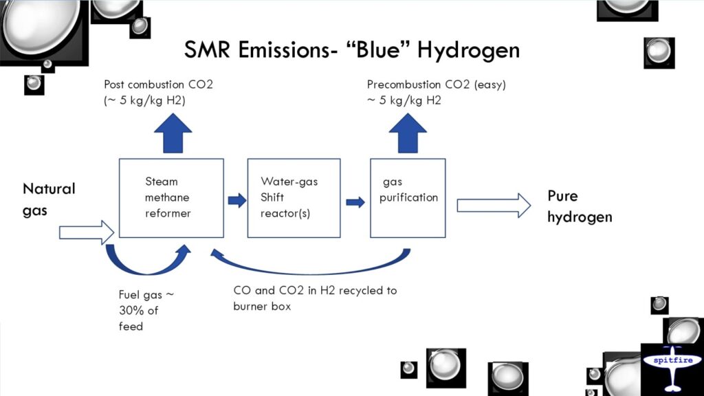 SMR emissions diagram
